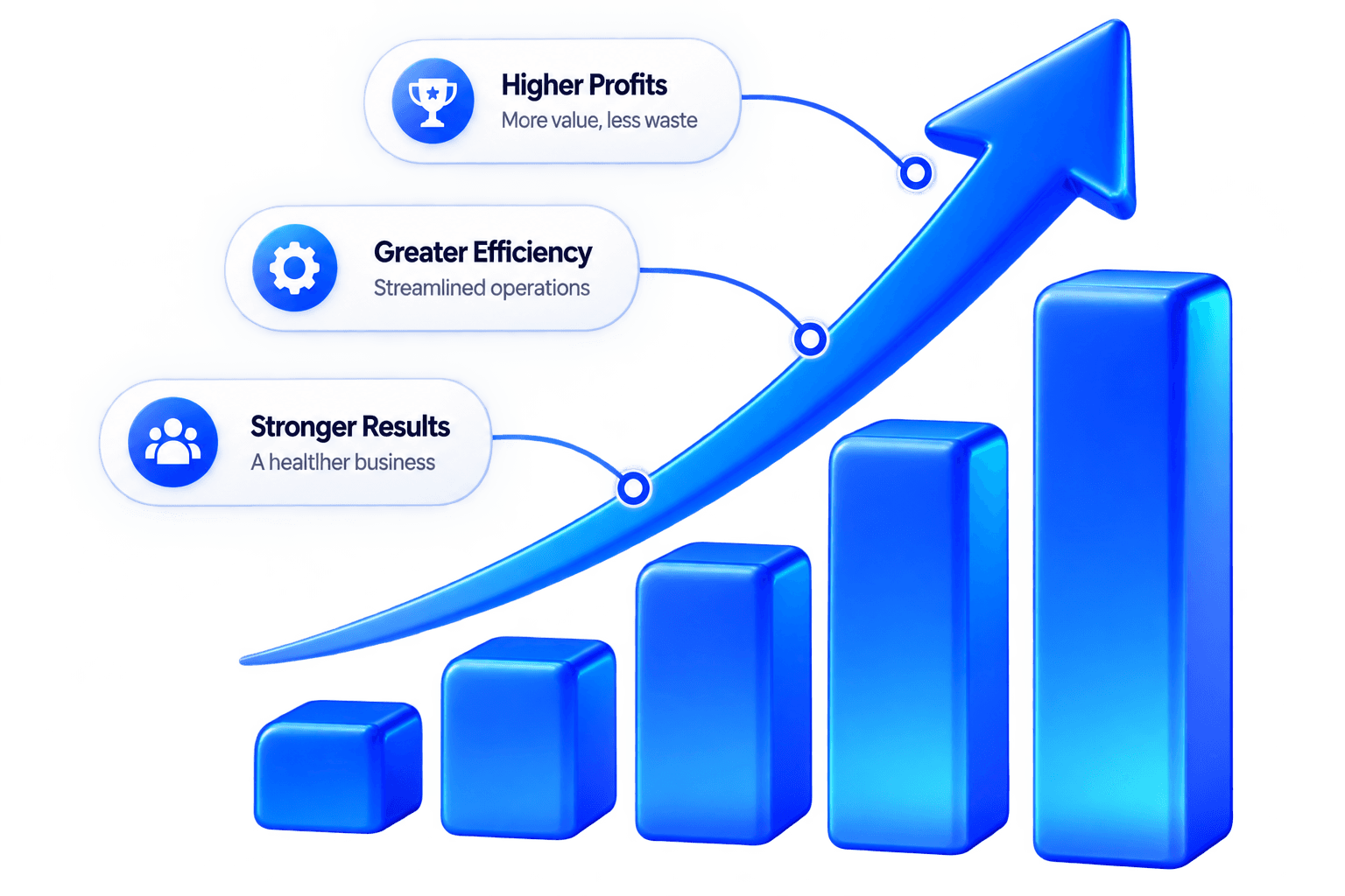 Sustainable business growth 3D chart