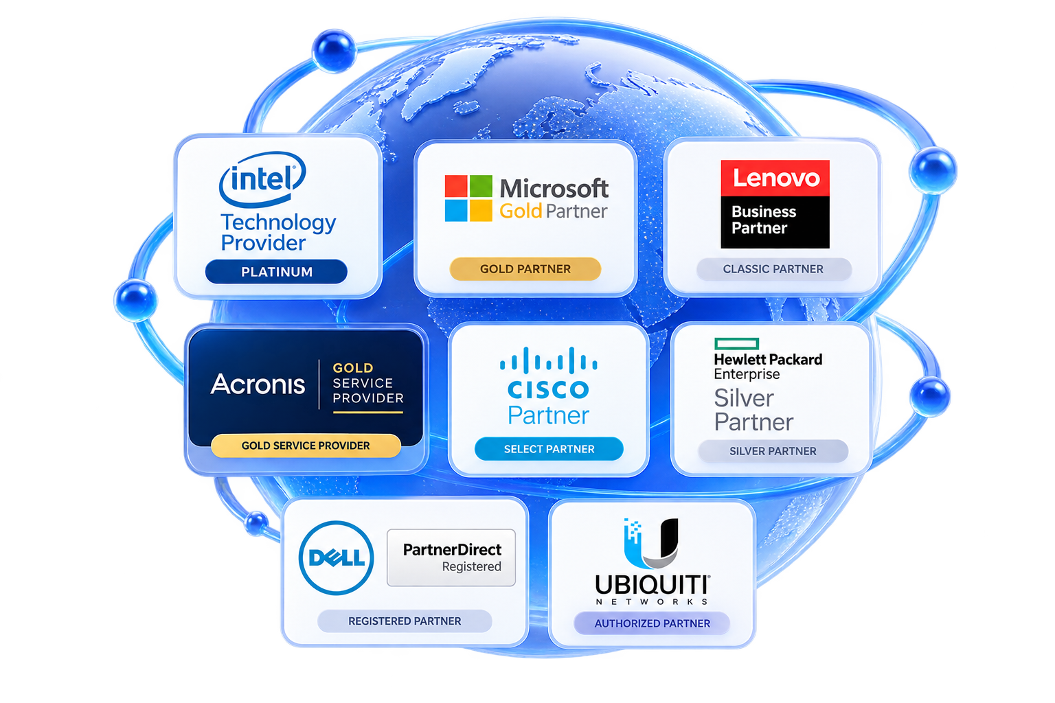 Strategic technology partnerships